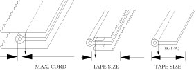 Cord edge piping diagram