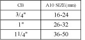 Size Table