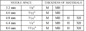 Size Table Size Table